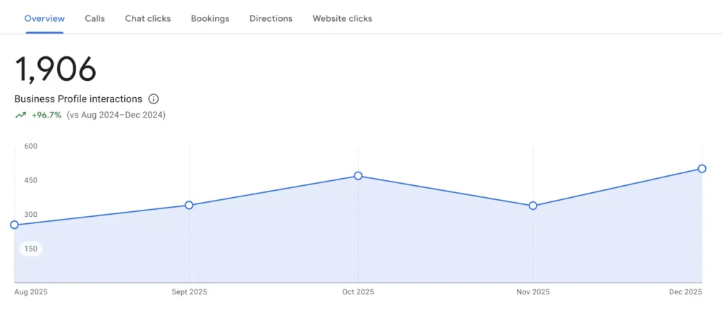 Local SEO (Google Business Profile)