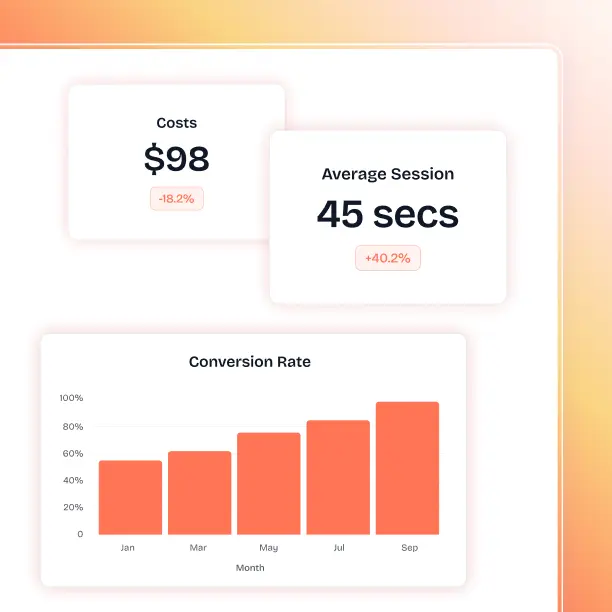 Data-driven Google Ads approach