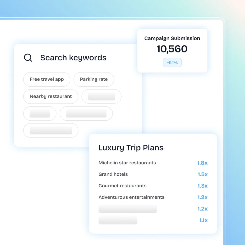 Data-driven SEO approach