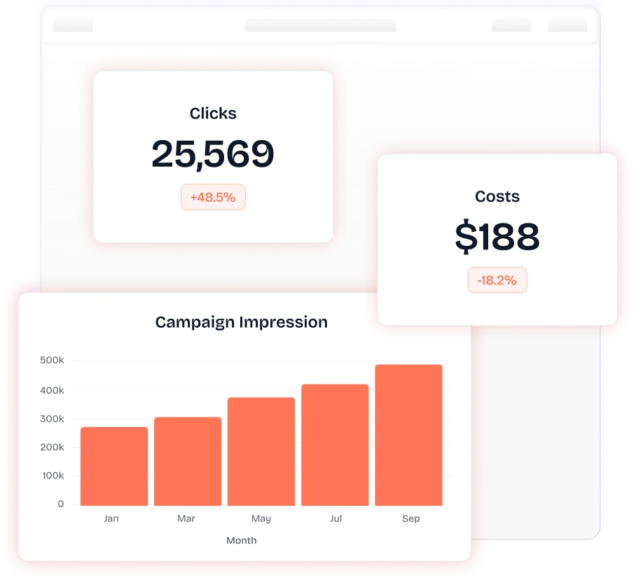 Google Ads results