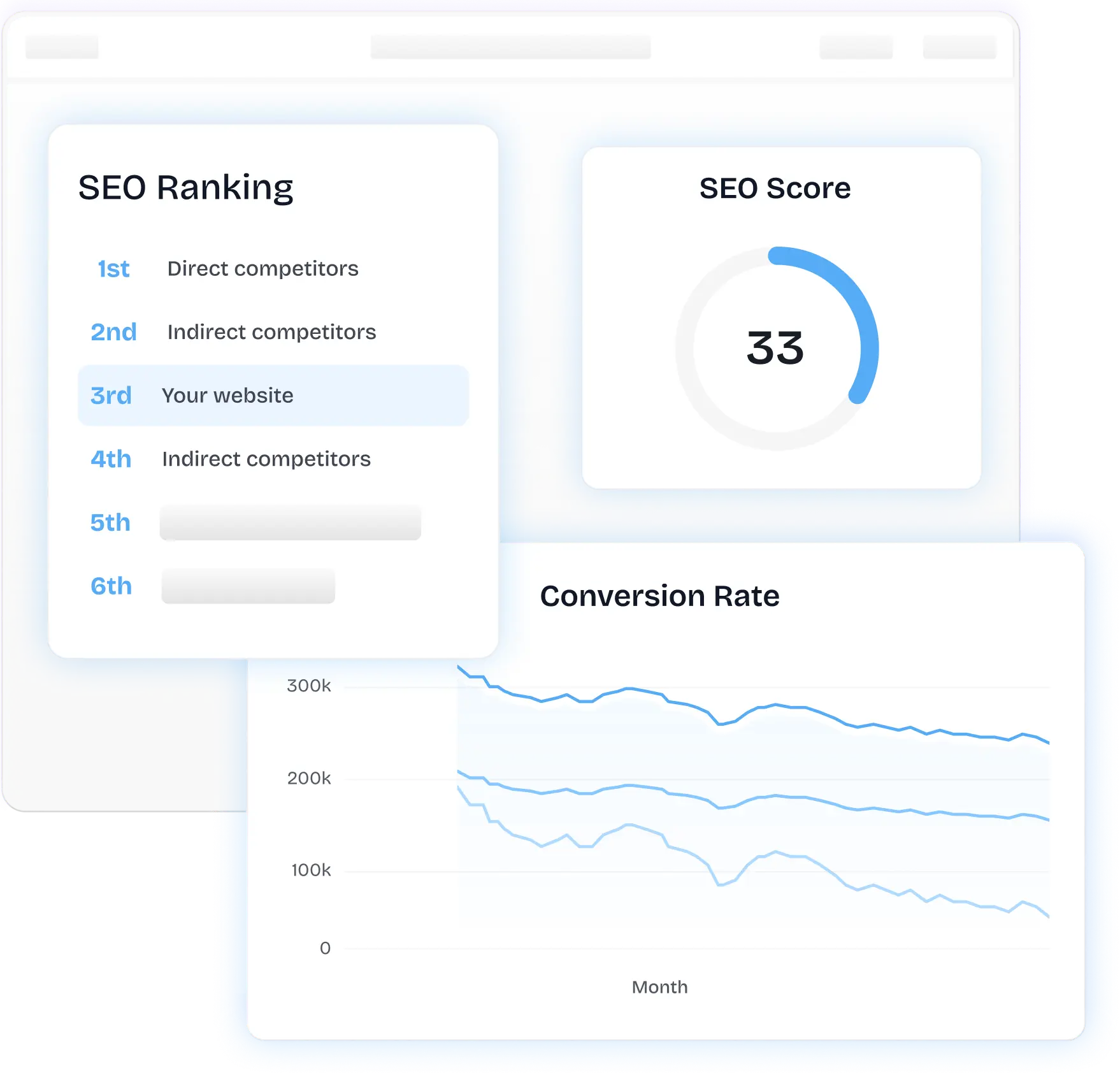 SEO rankings not moving