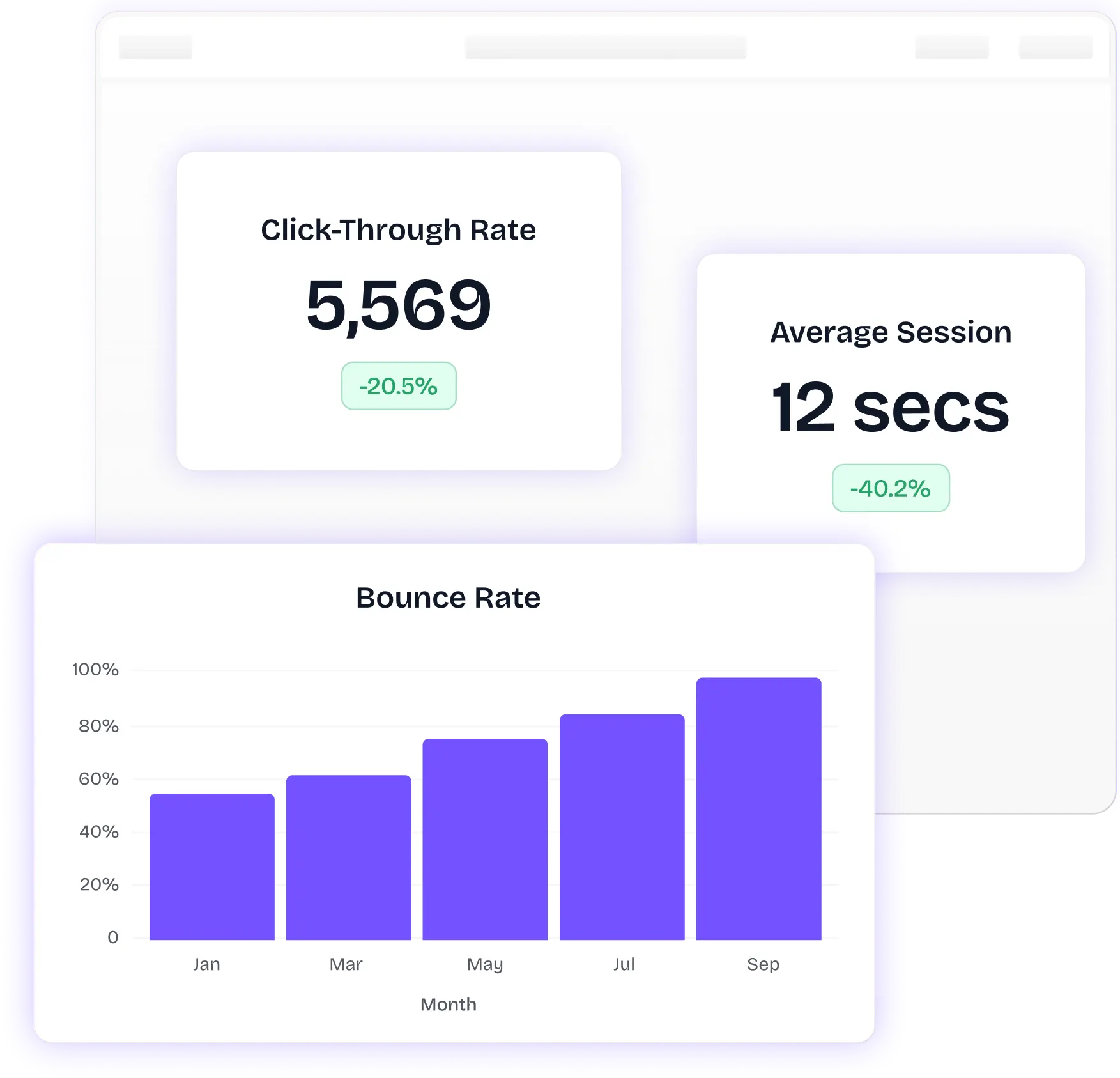 Frustrated with website results